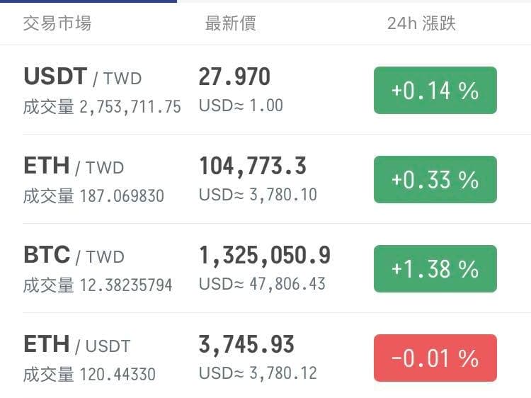 買加密貨幣，FTX和MAX平台介紹(2022/11/12更新，FTX已經倒了)