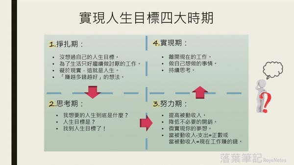 要生活還是賺更多的錢？你應該思考自己的人生規劃