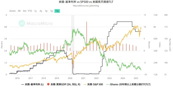 美債危機?轉機?