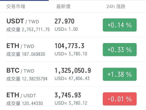 買加密貨幣，FTX和MAX平台介紹(2022/11/12更新，FTX已經倒了)